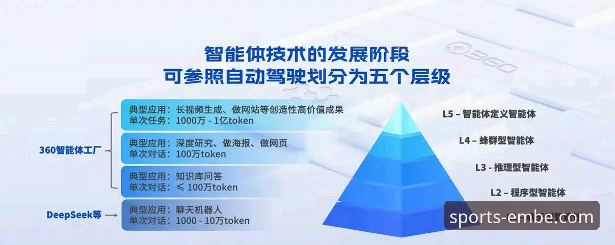 易倍体育平台2026新版前瞻：安全架构与移动体验的最新突破